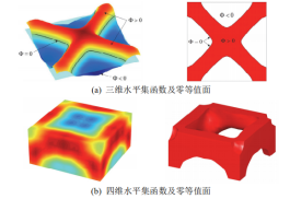 水平集函数隐式描述
